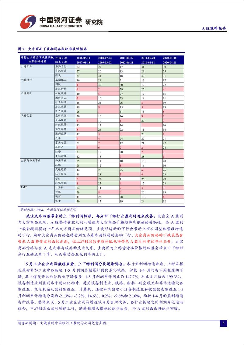 《A股策略报告：7月指数或宽幅震荡，关注上下游利润转移-20220630-银河证券-18页》 - 第6页预览图