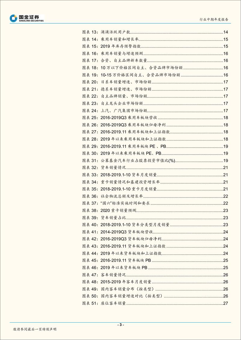 《汽车行业存量竞争下的结构性调整，全球加速电动化带来的趋势机会-20191201-国金证券-73页》 - 第4页预览图