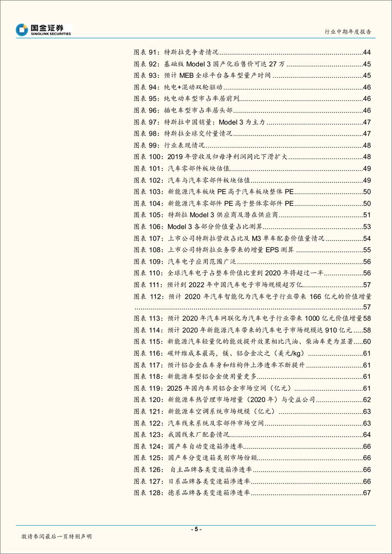 《汽车行业存量竞争下的结构性调整，全球加速电动化带来的趋势机会-20191201-国金证券-73页》 - 第6页预览图