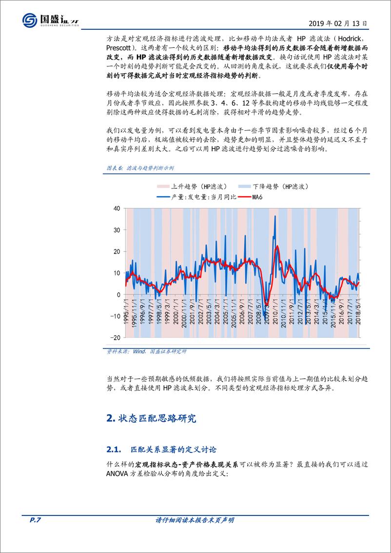《量化专题报告：宏观逻辑的量化验证，映射关系混沌初开-20190213-国盛证券-32页》 - 第8页预览图