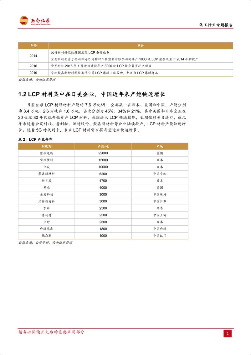 《化工行业：5G进程加速，液晶高分子迎来国产化发展机遇-20190923-西南证券-16页》 - 第6页预览图