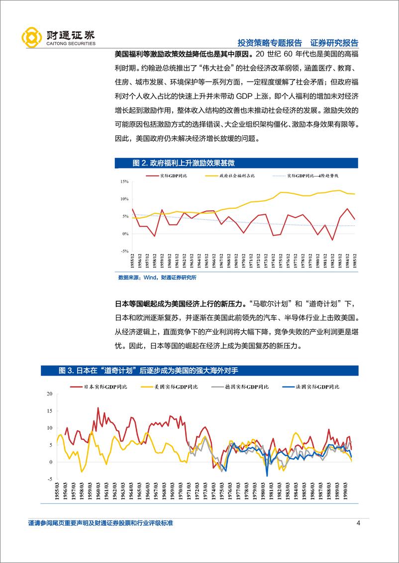 《对话1970，大类资产配置深度复盘》 - 第4页预览图