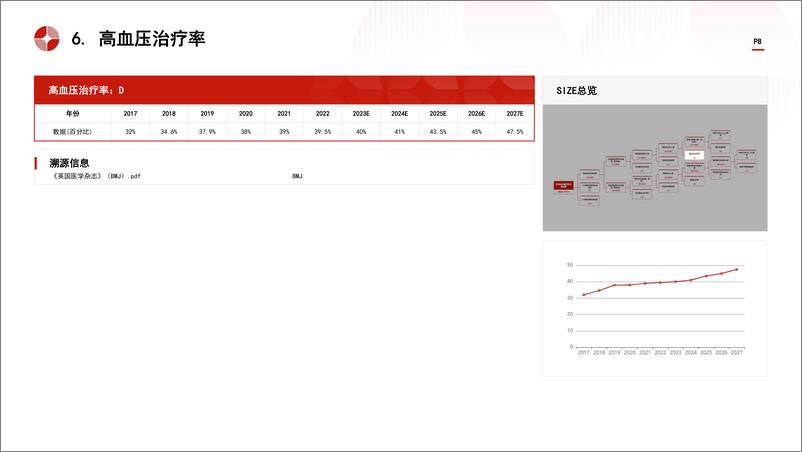 《中国钙拮抗剂原料药行业市场规模测算逻辑模型 头豹词条报告系列》 - 第8页预览图