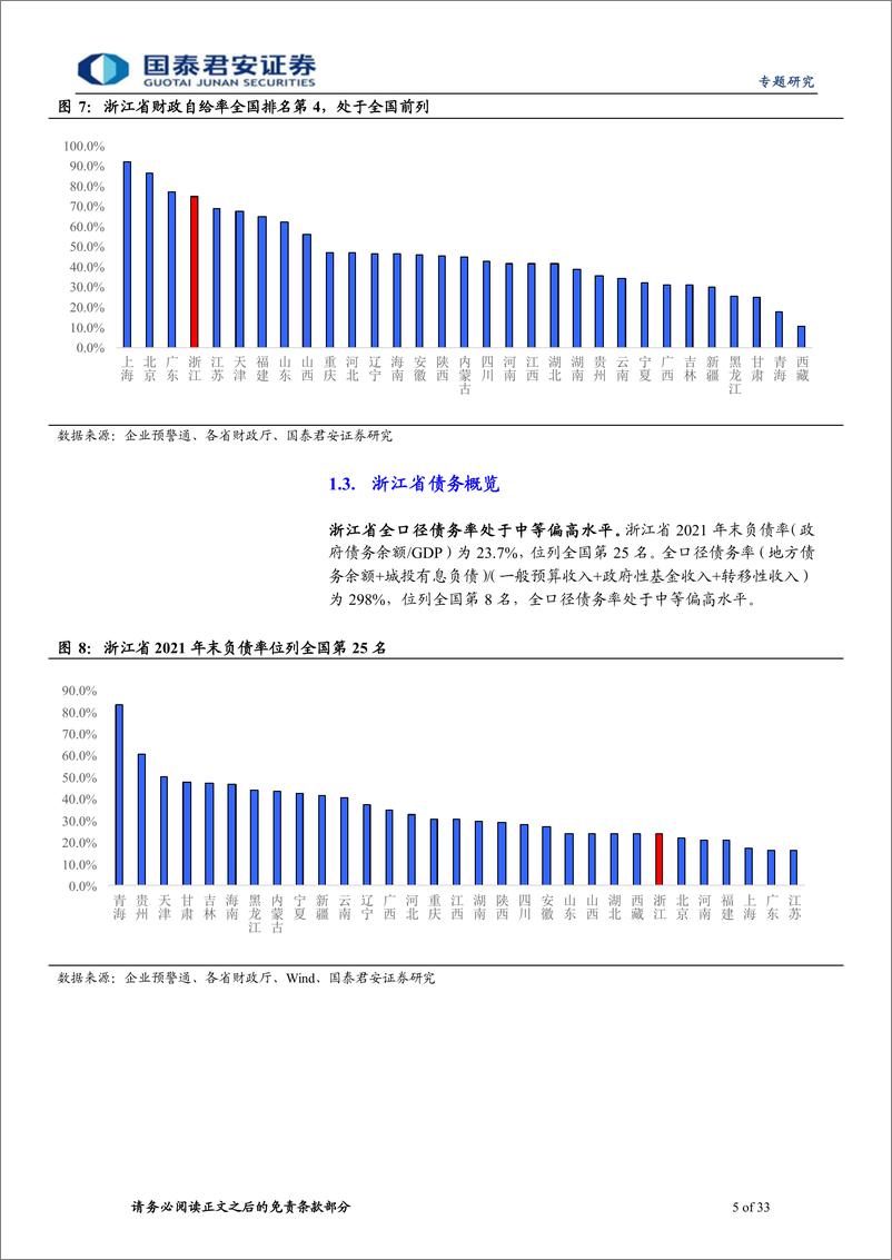 《浙江城投平台梳理：走进江南水乡-20220801-国泰君安-33页》 - 第5页预览图