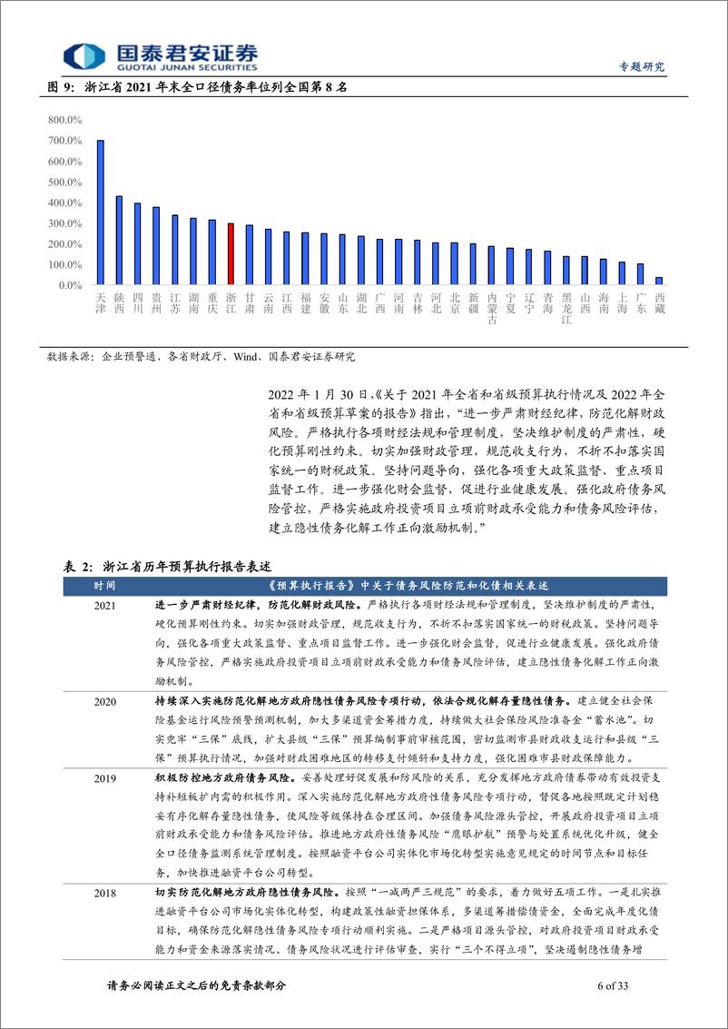 《浙江城投平台梳理：走进江南水乡-20220801-国泰君安-33页》 - 第6页预览图