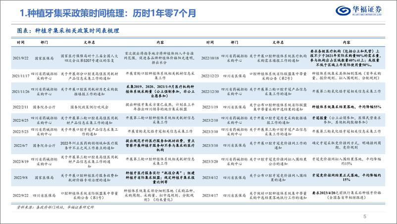 《医疗服务行业8月月报：种植牙集采后，行业发生了哪些变化？如何判断行业长期空间？-20230908-华福证券-35页》 - 第6页预览图