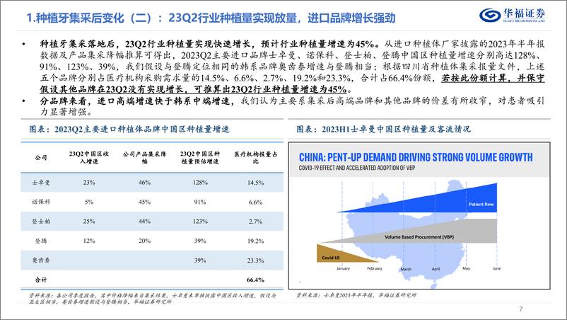 《医疗服务行业8月月报：种植牙集采后，行业发生了哪些变化？如何判断行业长期空间？-20230908-华福证券-35页》 - 第8页预览图