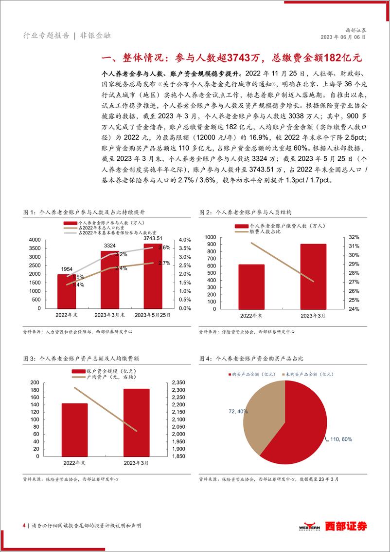 《非银金融行业个人养老金跟踪报告（2023年6月）：渠道基建再落一子，参与机构、产品矩阵持续扩容-20230606-西部证券-18页》 - 第5页预览图