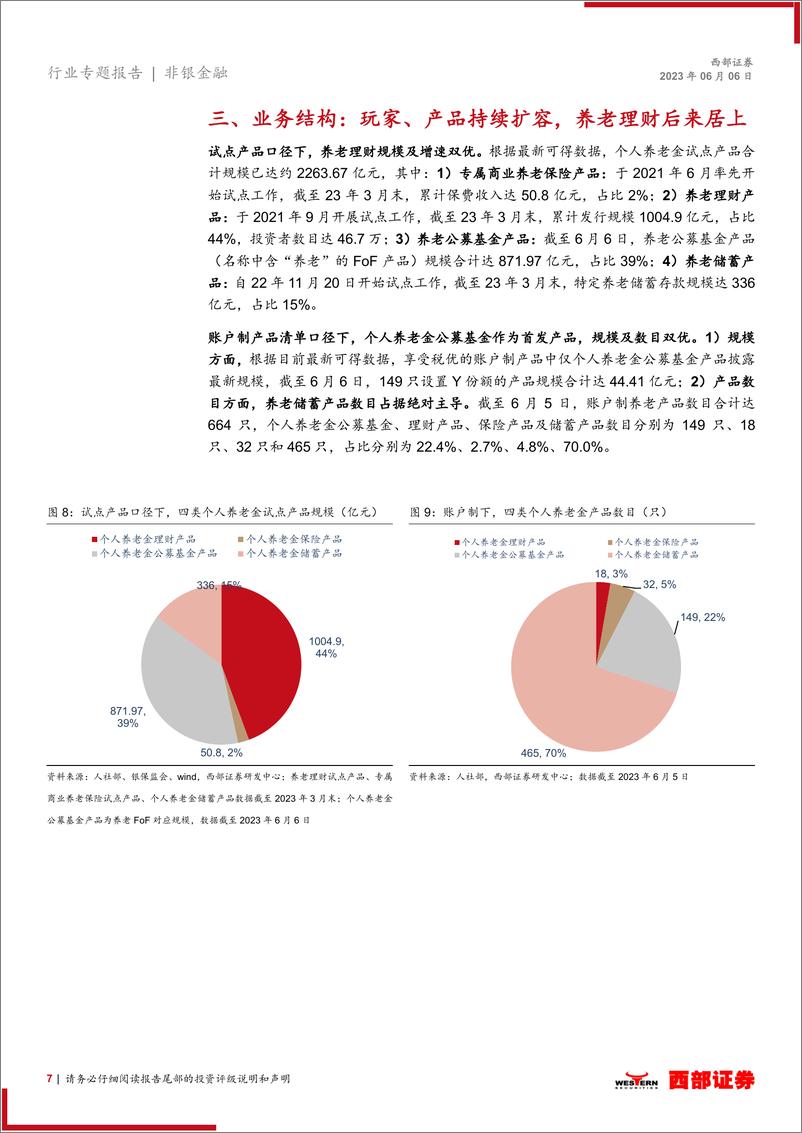 《非银金融行业个人养老金跟踪报告（2023年6月）：渠道基建再落一子，参与机构、产品矩阵持续扩容-20230606-西部证券-18页》 - 第8页预览图