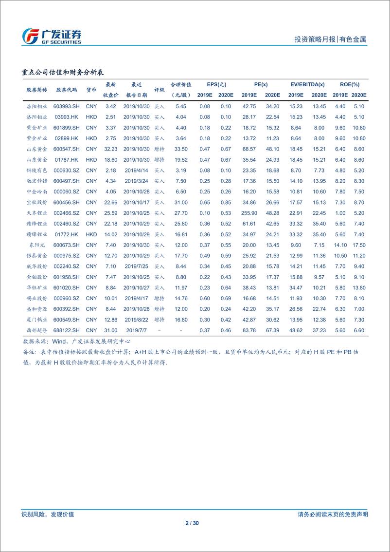 《有色金属行业月度观察：行业底部，期待新机-20191103-广发证券-30页》 - 第3页预览图