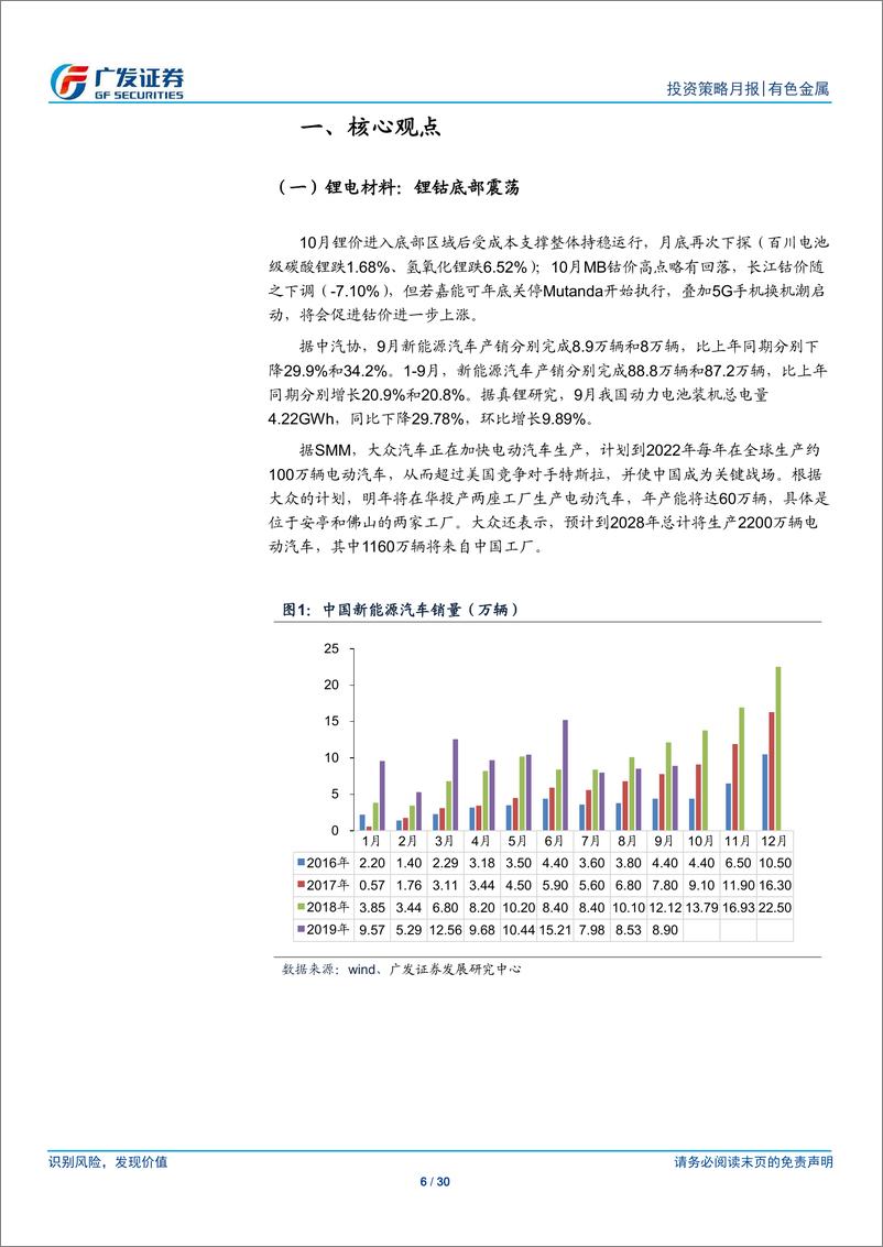 《有色金属行业月度观察：行业底部，期待新机-20191103-广发证券-30页》 - 第7页预览图