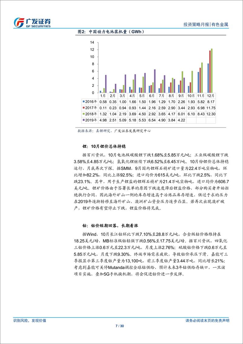 《有色金属行业月度观察：行业底部，期待新机-20191103-广发证券-30页》 - 第8页预览图