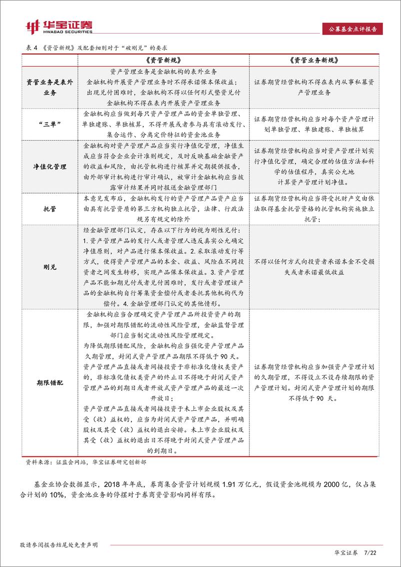 《券商资管年度报告：秣马厉兵，静待突围-20190418-华宝证券-22页》 - 第8页预览图