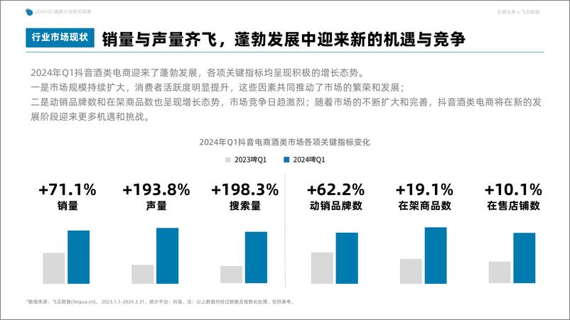 《2024年Q1抖音酒类洞察报告-果集行研&云酒传媒-2024.5-56页》 - 第6页预览图