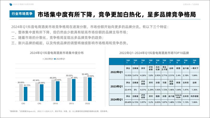 《2024年Q1抖音酒类洞察报告-果集行研&云酒传媒-2024.5-56页》 - 第7页预览图