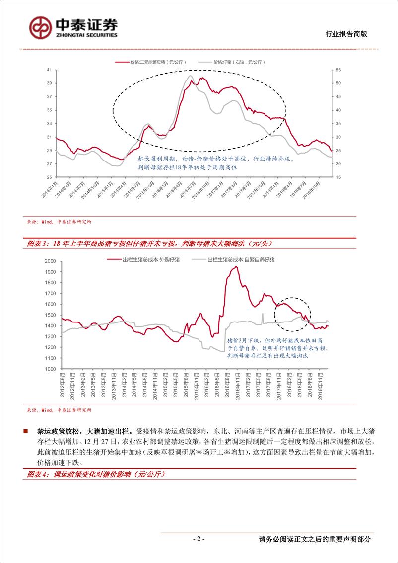 《农林牧渔行业：近期猪价为何大幅下跌？-20190120-中泰证券-13页》 - 第3页预览图