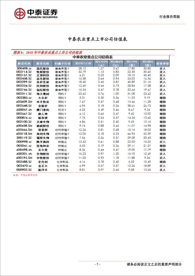 《农林牧渔行业：近期猪价为何大幅下跌？-20190120-中泰证券-13页》 - 第6页预览图