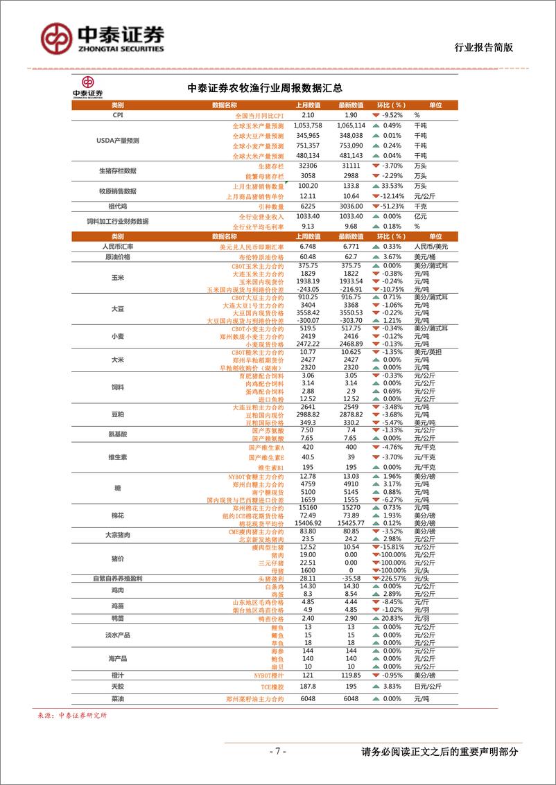 《农林牧渔行业：近期猪价为何大幅下跌？-20190120-中泰证券-13页》 - 第8页预览图