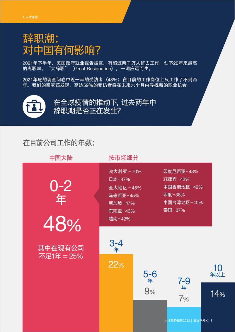 《Michael Page-2022人才趋势：让2022成为机遇之年-直面未知x-50页》 - 第7页预览图