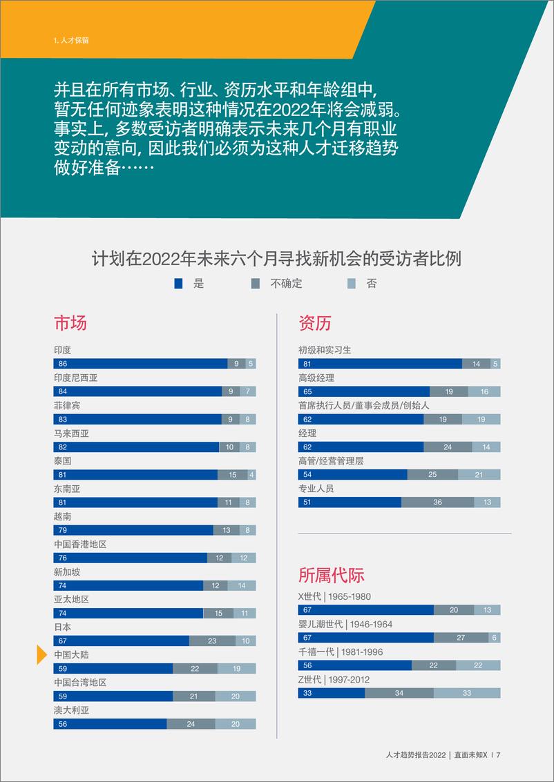 《Michael Page-2022人才趋势：让2022成为机遇之年-直面未知x-50页》 - 第8页预览图