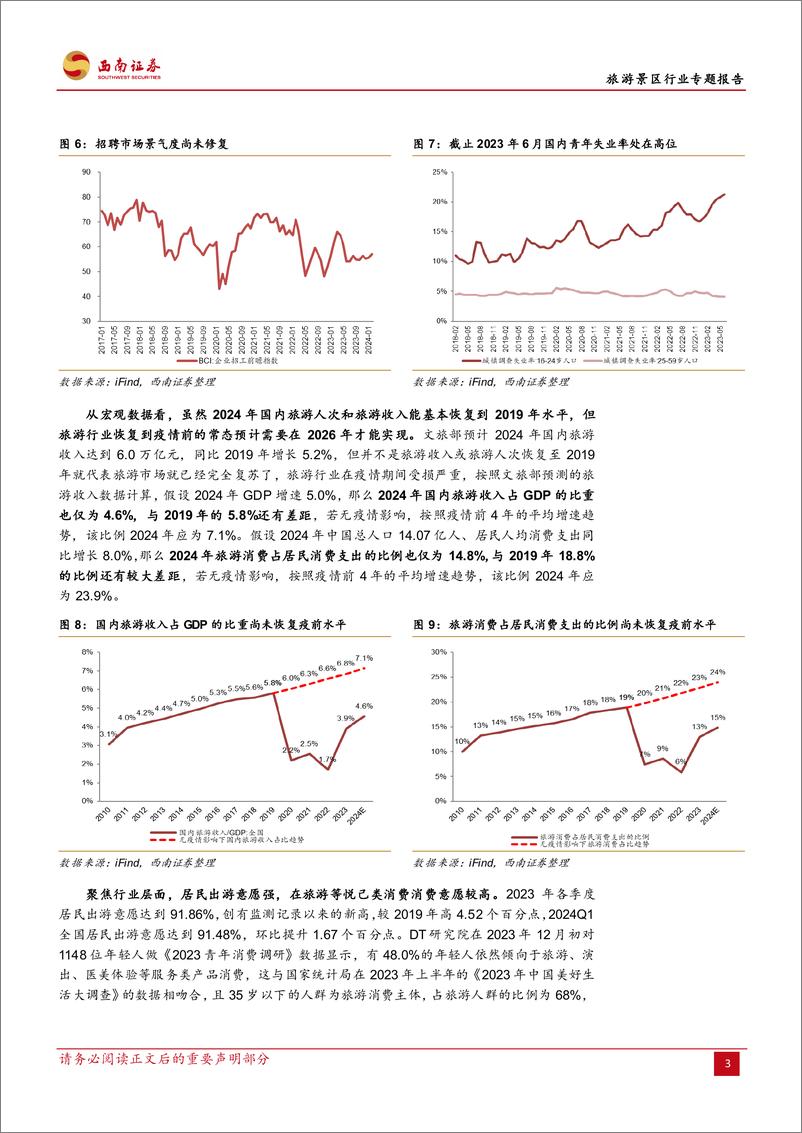 《旅游景区行业专题报告：一文讲清楚国内旅游市场复苏的持续性》 - 第7页预览图