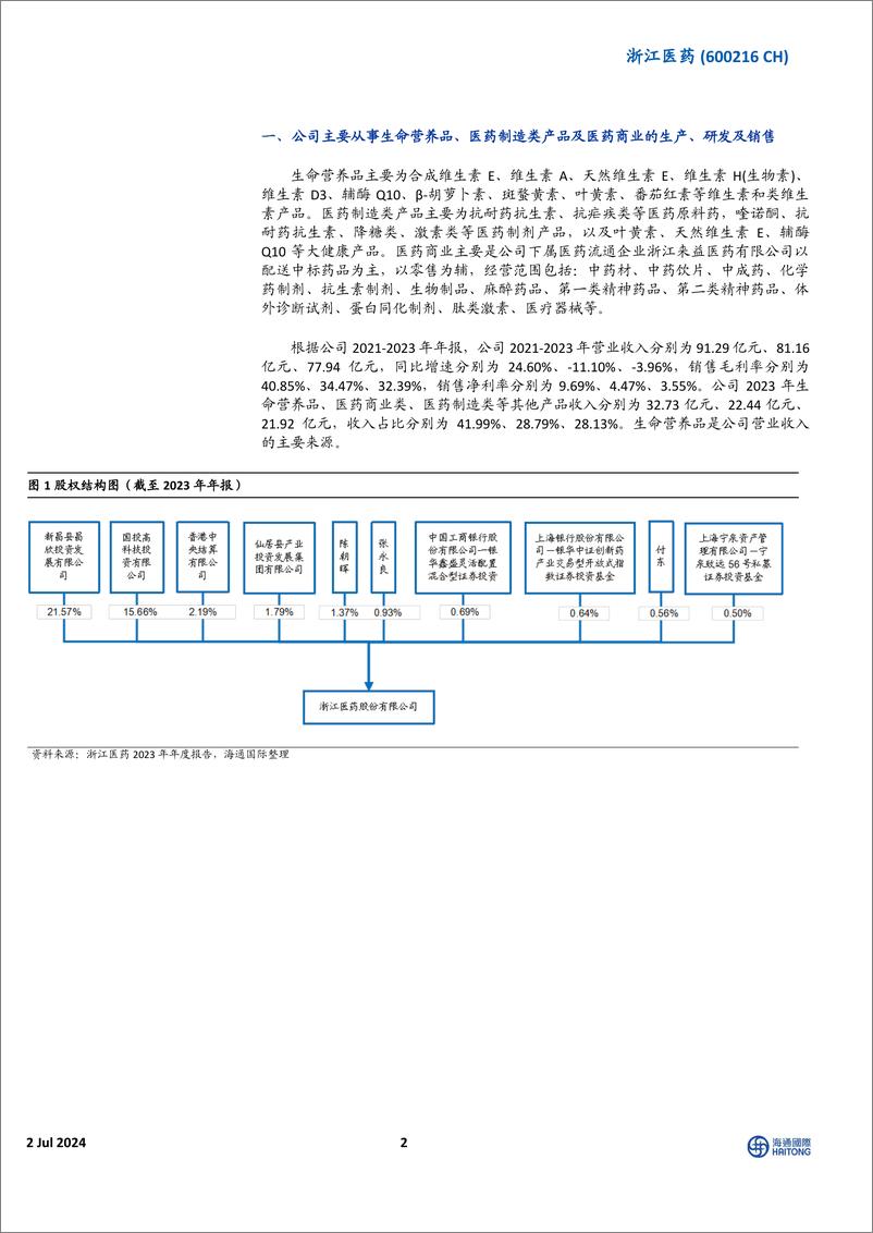 《浙江医药(600216)VE、VD3价格上涨带动公司盈利能力提升，医药业务稳健-240702-海通国际-13页》 - 第2页预览图