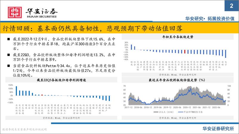 《2023年食品饮料行业策略报告：乘风起势，奋楫笃行-20221213-华安证券-94页》 - 第3页预览图