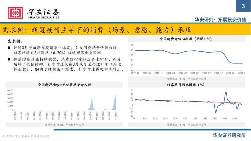 《2023年食品饮料行业策略报告：乘风起势，奋楫笃行-20221213-华安证券-94页》 - 第4页预览图