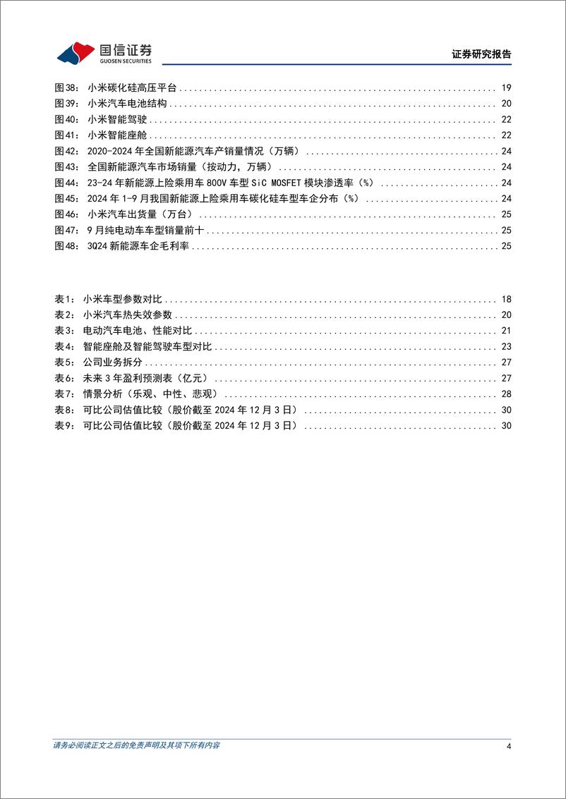 《小米集团-W(01810.HK)智能电动汽车拓展业务新版图，实现人车家全生态布局-241205-国信证券-35页》 - 第4页预览图