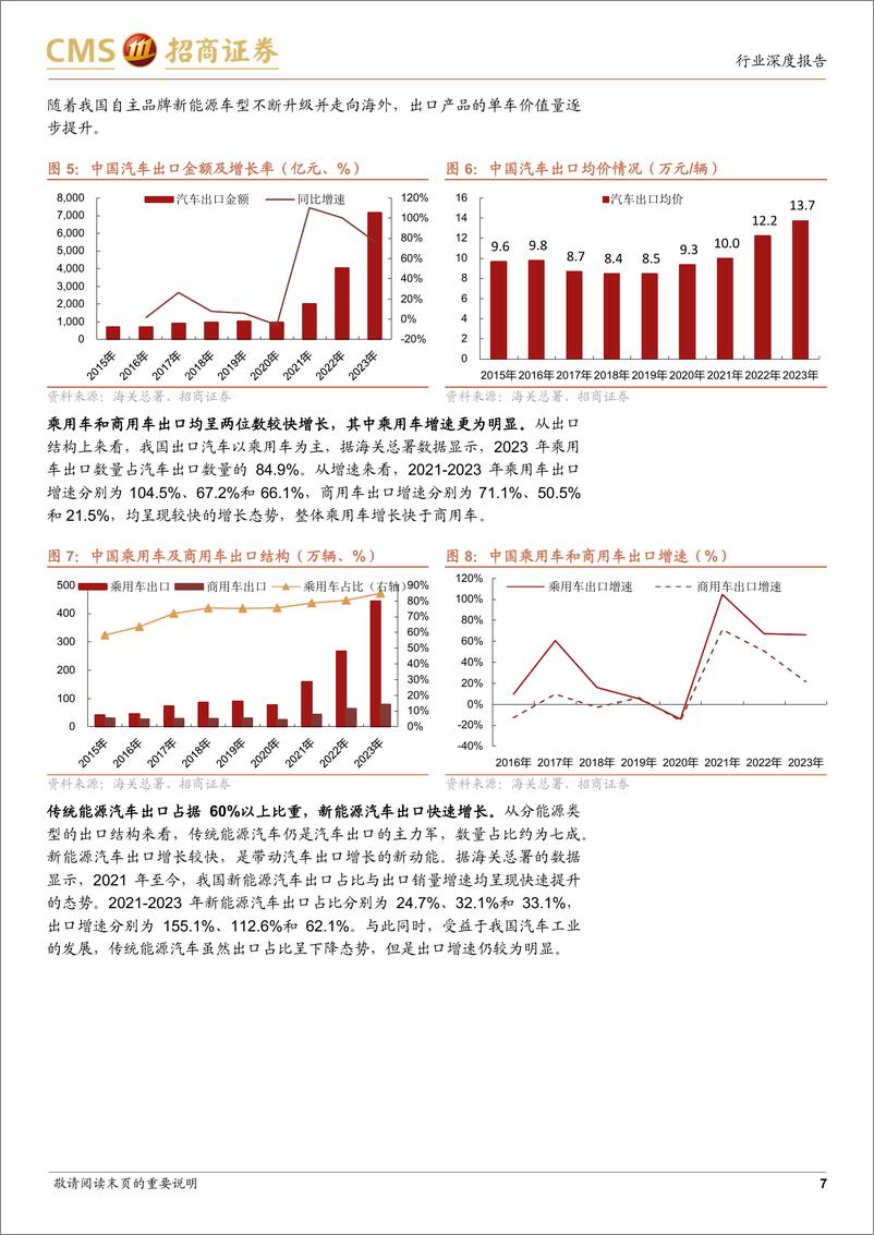 《汽车出海系列报告：乘用车出海：整车贸易出口和本地化建设双轮驱动》 - 第7页预览图