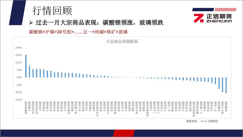 《大类资产每月观察-20240304-正信期货-27页》 - 第6页预览图