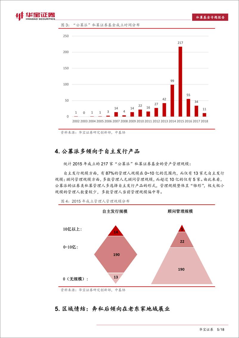 《私募基金专题报告：561家“公奔私”私募证券基金画像（内附名单）-20190326-华宝证券-18页》 - 第6页预览图