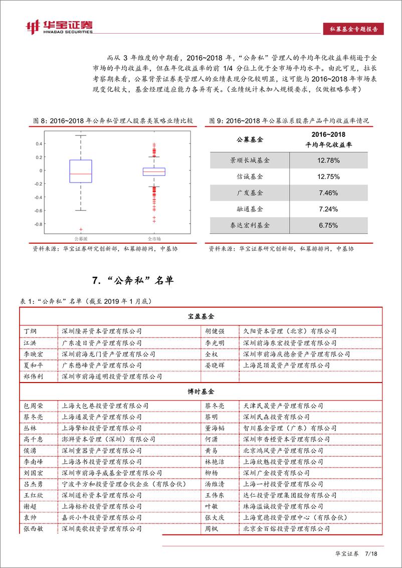 《私募基金专题报告：561家“公奔私”私募证券基金画像（内附名单）-20190326-华宝证券-18页》 - 第8页预览图