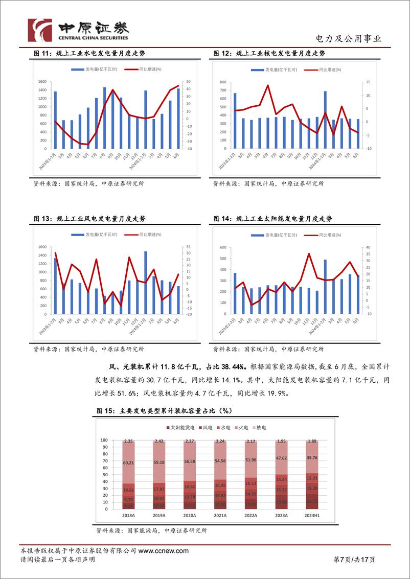 电力及公用事业行业月报：上半年水电发电量增长超20%25，《决定》推进电力、公用事业行业市场化改革-240730-中原证券-17页 - 第7页预览图