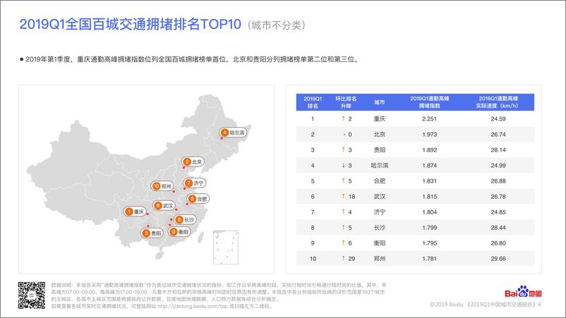 《2019Q1中国城市交通报告》 - 第5页预览图