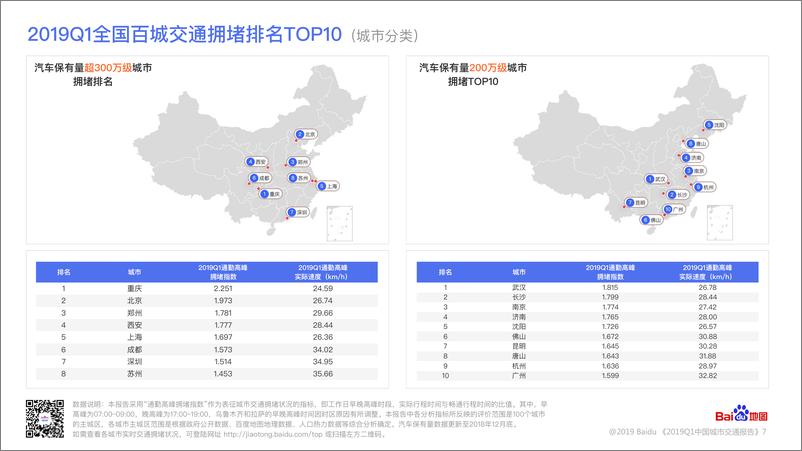 《2019Q1中国城市交通报告》 - 第8页预览图