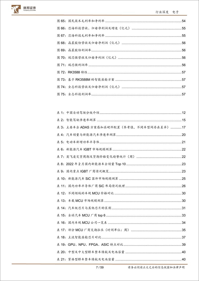 《2022汽车半导体行业深度：需求爆发叠加国产加速，汽车芯片十年腾飞期开启》 - 第7页预览图