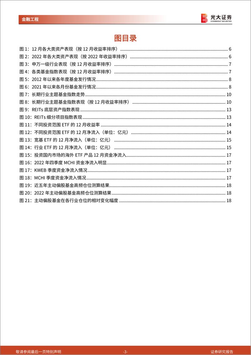 《基金市场月报：港股和白酒主题基金持续走强，外资再度加仓中国资产-20230106-光大证券-20页》 - 第4页预览图