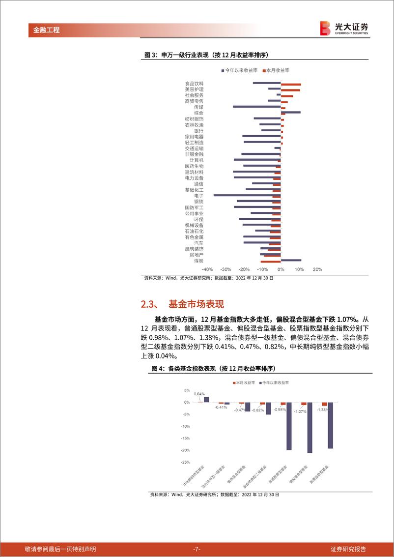 《基金市场月报：港股和白酒主题基金持续走强，外资再度加仓中国资产-20230106-光大证券-20页》 - 第8页预览图