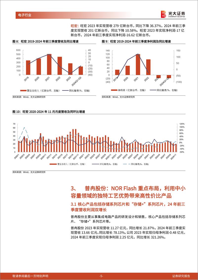 《AI行业跟踪报告之第46期：普冉股份深度受益于AI智能硬件高速成长和利基型存储周期向上趋势-241217-光大证券-11页》 - 第5页预览图