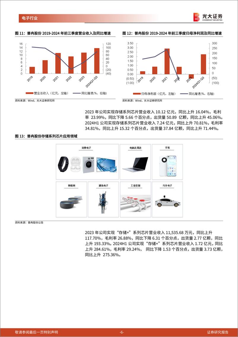 《AI行业跟踪报告之第46期：普冉股份深度受益于AI智能硬件高速成长和利基型存储周期向上趋势-241217-光大证券-11页》 - 第6页预览图