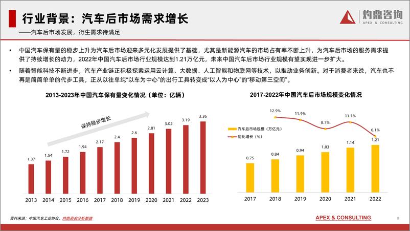 《中国车载冰箱行业研究报告（车载冰箱、户外出行、汽车后市场、电子商务平台）-灼鼎咨询》 - 第8页预览图