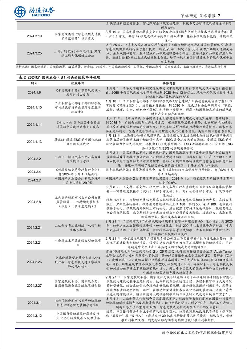 《策略季报：ESG信息披露逐渐成为上市公司必选项-240408-海通证券-22页》 - 第7页预览图