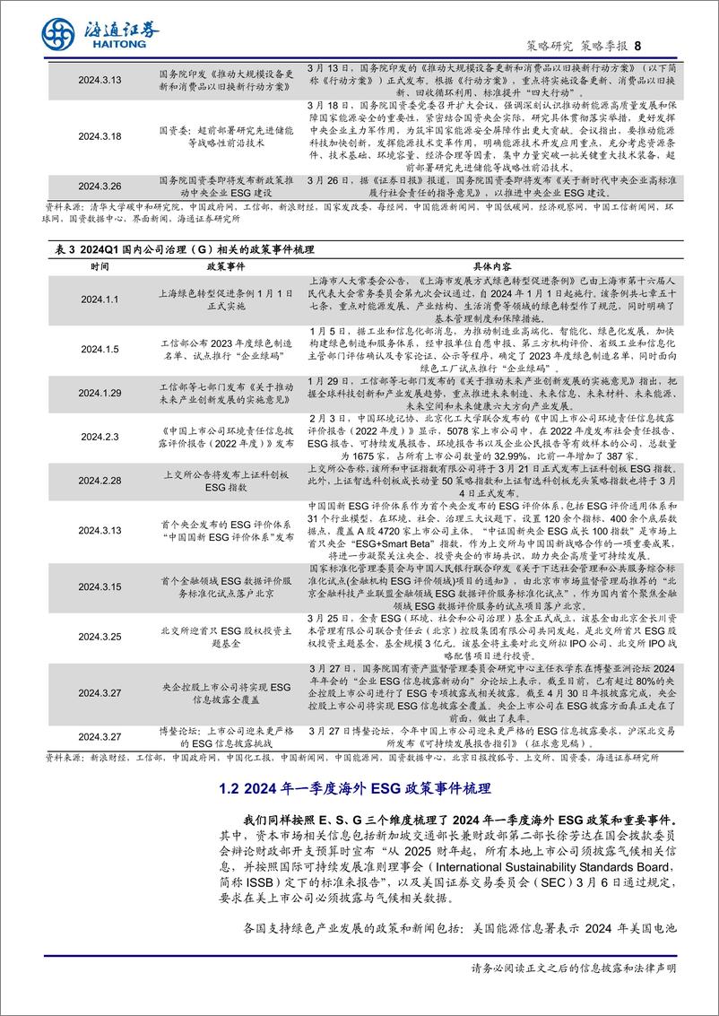 《策略季报：ESG信息披露逐渐成为上市公司必选项-240408-海通证券-22页》 - 第8页预览图