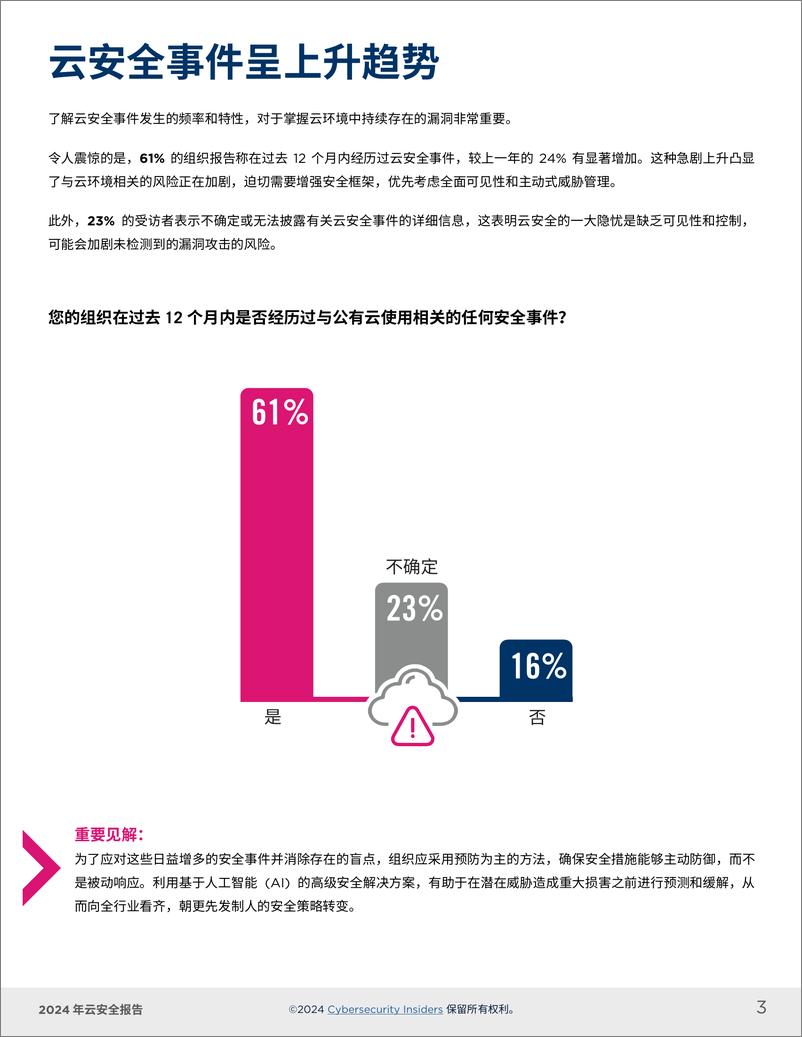 《2024云安全报告-20页》 - 第3页预览图