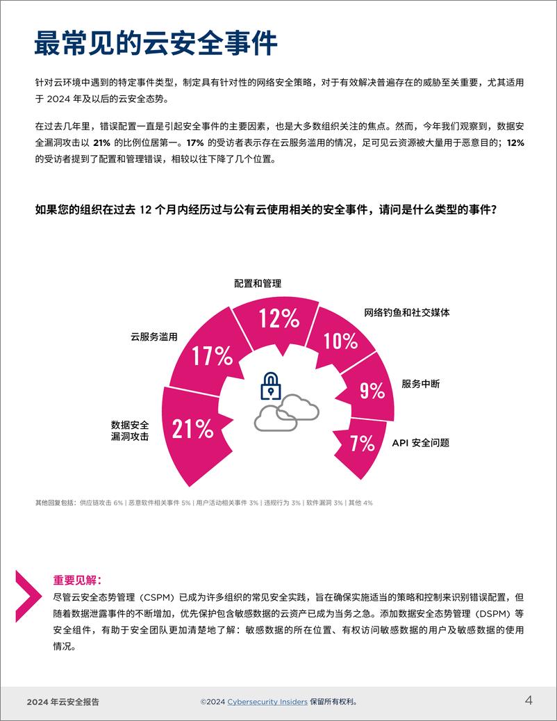 《2024云安全报告-20页》 - 第4页预览图