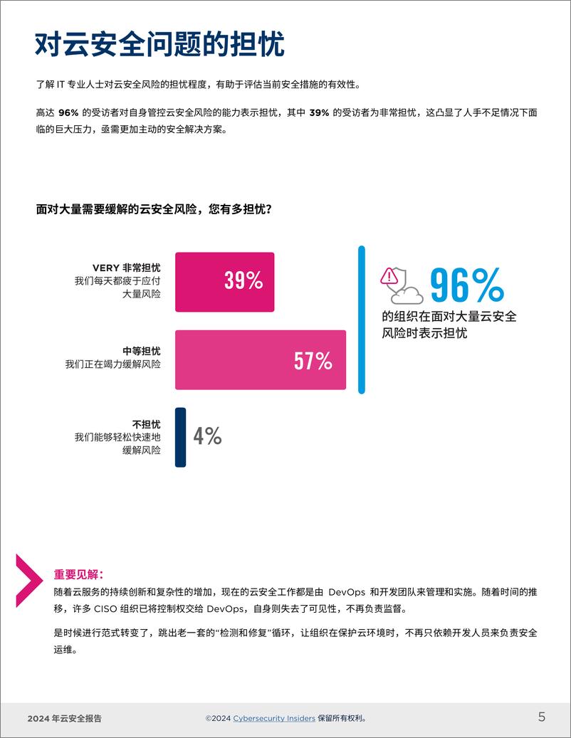 《2024云安全报告-20页》 - 第5页预览图