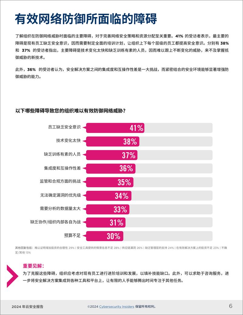 《2024云安全报告-20页》 - 第6页预览图