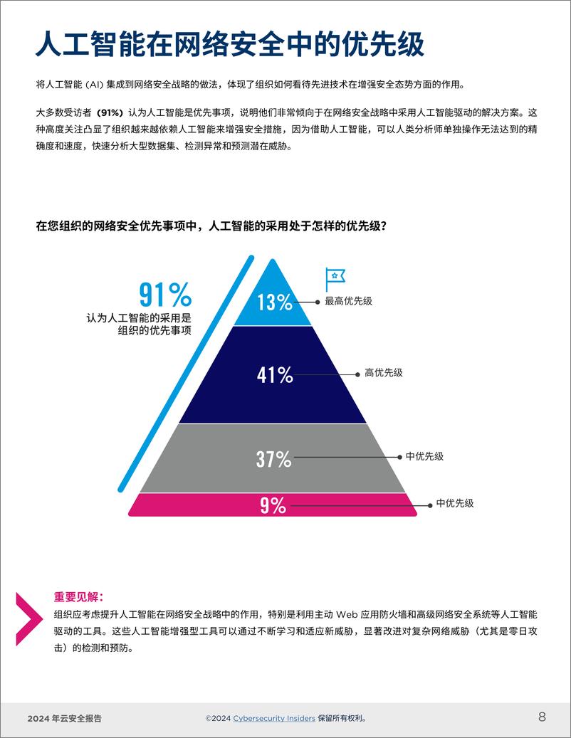 《2024云安全报告-20页》 - 第8页预览图