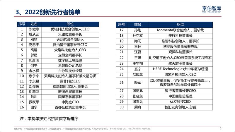 《泰伯智库：2022年度创新先行者研究报告-20页》 - 第7页预览图